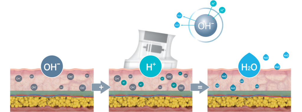 hydratouch_h2_tecido_aplicacao